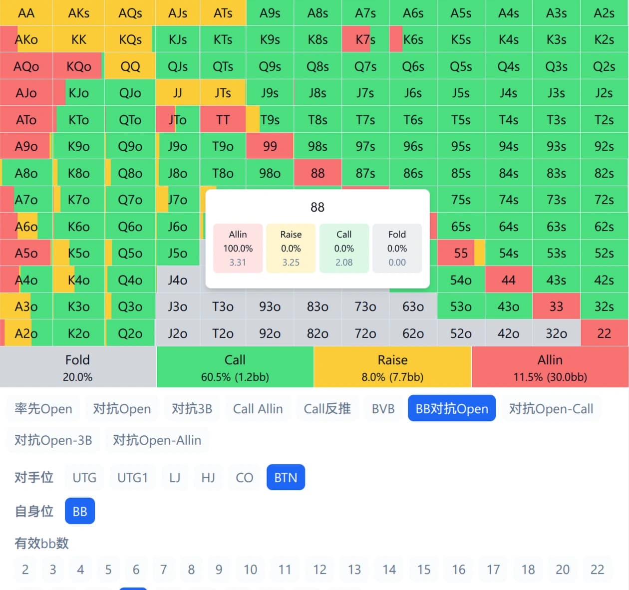 8 Max Chip EV翻前策略截图